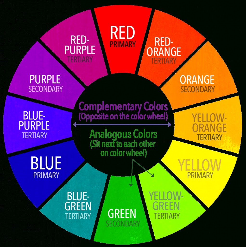 color wheel